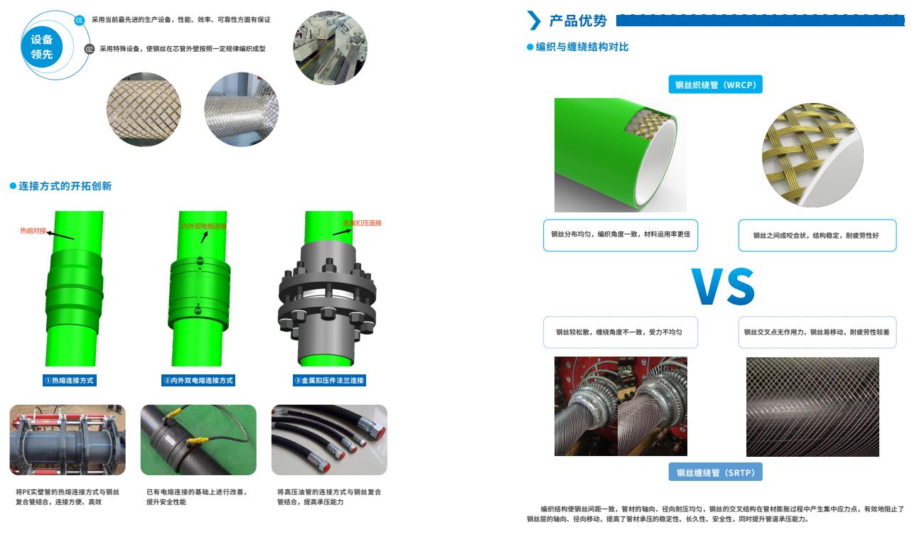 給??鋼絲織繞增強(qiáng)聚乙烯復(fù)合管(WRCP型)